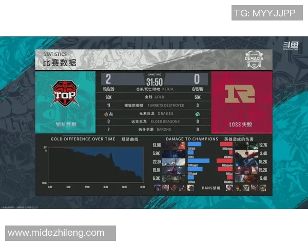 英雄联盟节奏排行榜揭晓RNG战队荣登第八位引发热议